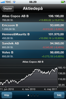 Mobilbank